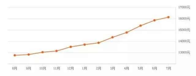 宁波杭州湾卓越蔚蓝2020年房价,宁波鄞州区100个成熟小区房价统计