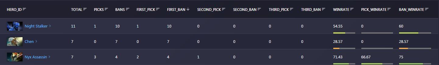 让数据自己出来说话,让数据开口说话