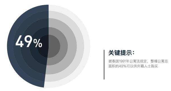 如何在泰国卖房,泰国买房靠谱吗