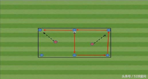 足球训练10个球感动作,足球训练100个项目