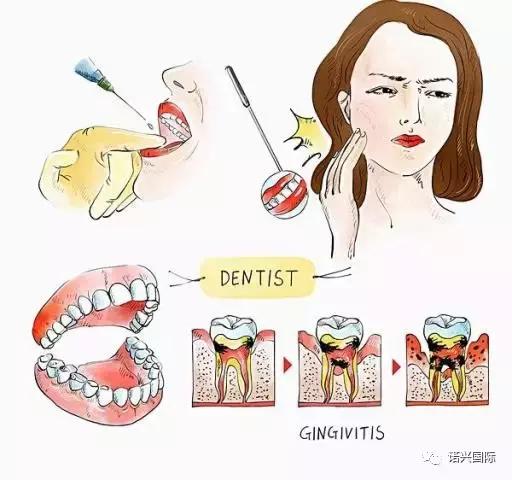 孕妇牙疼怎么办？忍着还是看牙医？