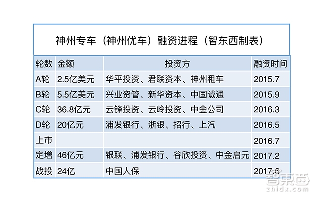 神州租车创始人陆正耀,陆正耀神州租车控股有限公司