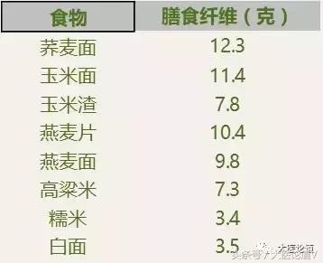 于康讲高血脂人如何吃坚果,于康教授讲降血脂食物