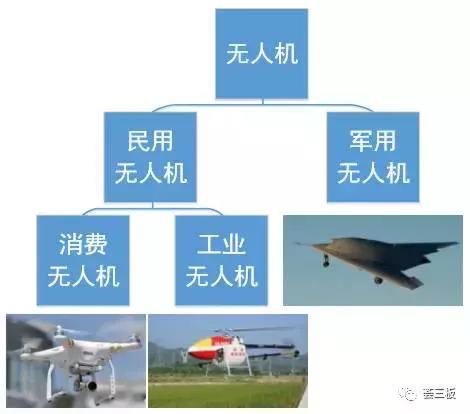 易瓦特（834809）：世界领先的民用无人机系统制造商，全产业链覆盖，不断拓展应用领域