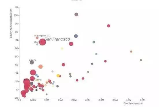 美国流浪汉真实故事,美国旧金山流浪汉去哪里了