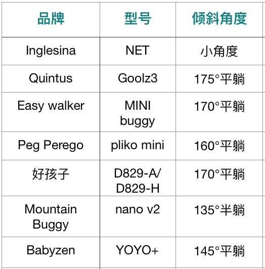 好用的实用的婴儿推车测评推荐,好用轻便的婴儿推车测评