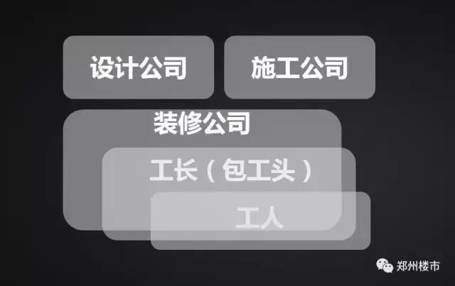 装修套路10大坑,三种装修方式的大对比