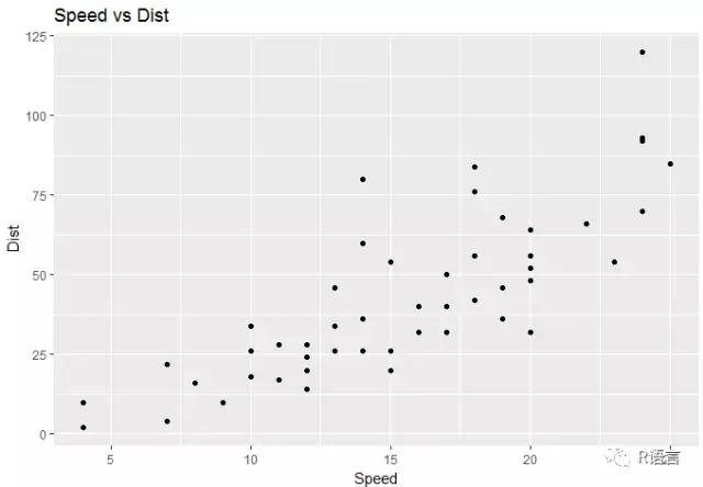 ggplot2包怎么安装,ggplot2系列教程
