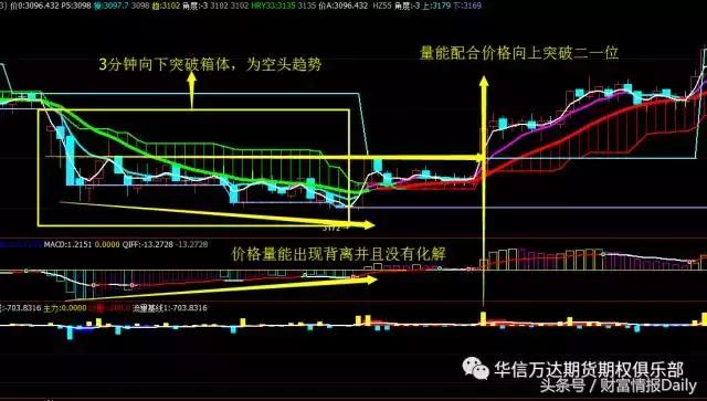 周氏超赢交易系统视频,周氏超赢系统指标