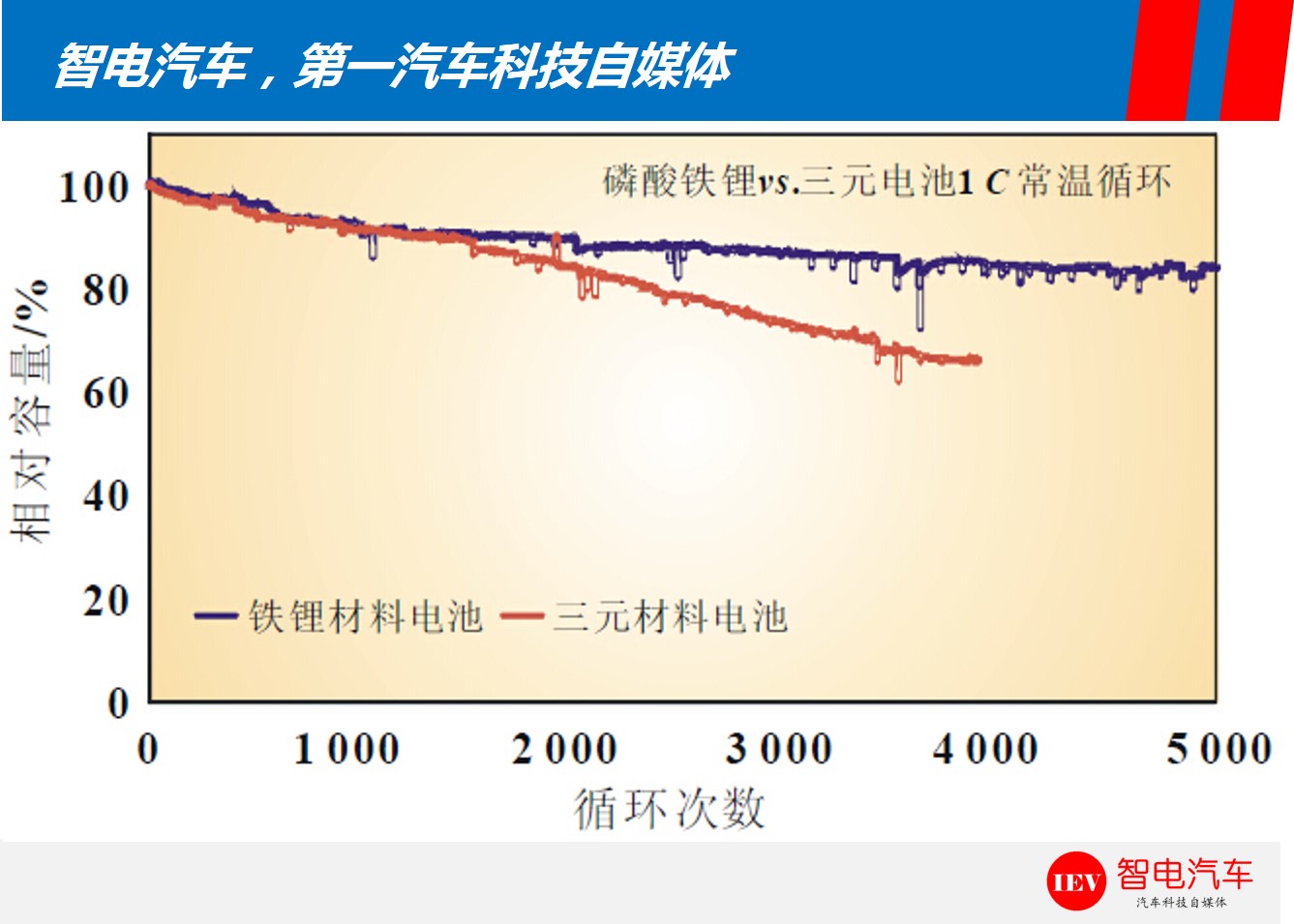 比亚迪e6纯电跑300公里,比亚迪e6充满电可跑多少公里