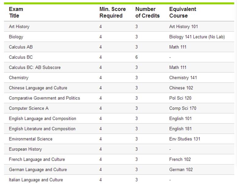 关于ap的知识大全,关于ap的基础知识