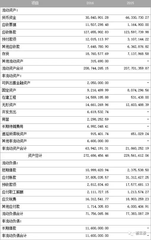 易瓦特（834809）：世界领先的民用无人机系统制造商，全产业链覆盖，不断拓展应用领域