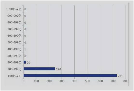 买指数基金看什么指数,买什么样的指数基金比较好