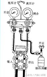 汽车空调没冷媒了自己怎么加,汽车空调如何不抽真空加冷媒教程