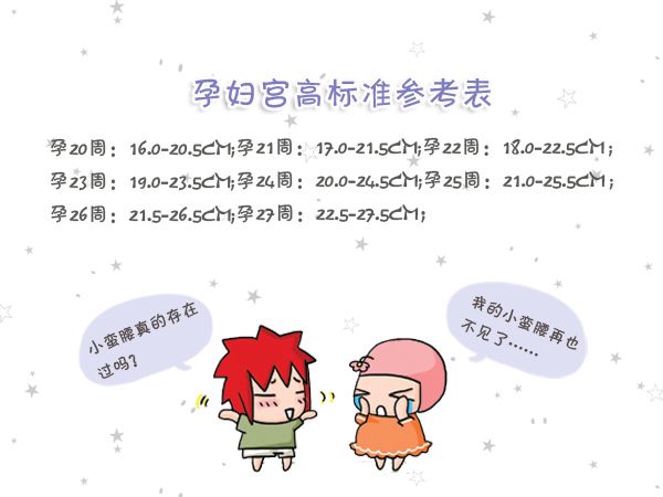 一分钟自测孕期健康指标,孕17周宫高17腹围78