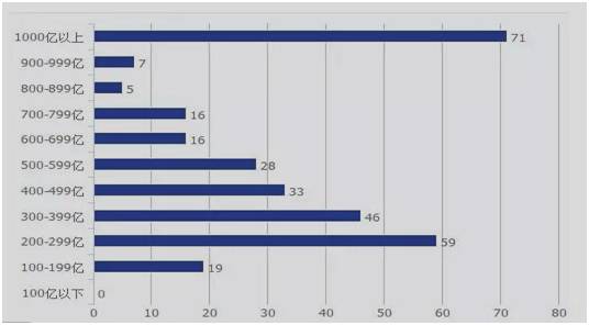 买指数基金看什么指数,买什么样的指数基金比较好