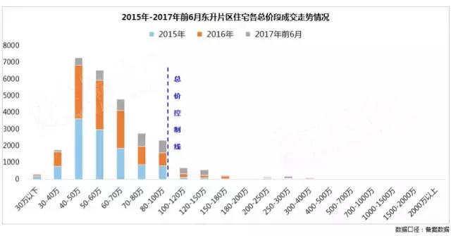 双流东升土地规划,双流东升地块拍卖