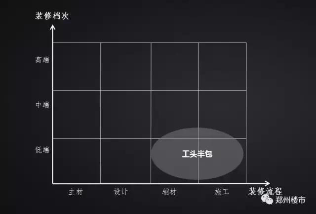装修套路10大坑,三种装修方式的大对比