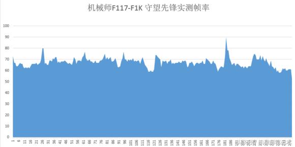 玩腾讯游戏剑灵、LOL、天涯明月刀……电脑需要什么配置看看这篇纯图片评测就知道