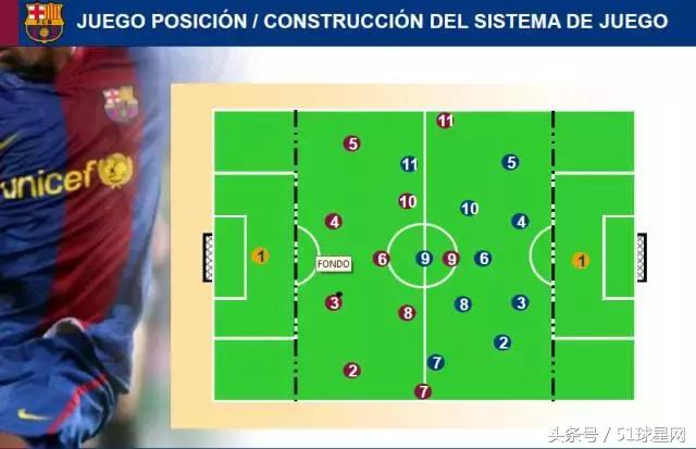 巴萨青训一线队,巴萨青训教程