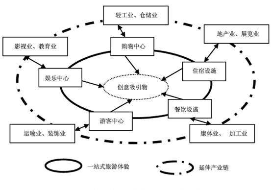 忍无可忍的一天，生活对艺术痛哭流涕：请别再离开我！｜新玩法