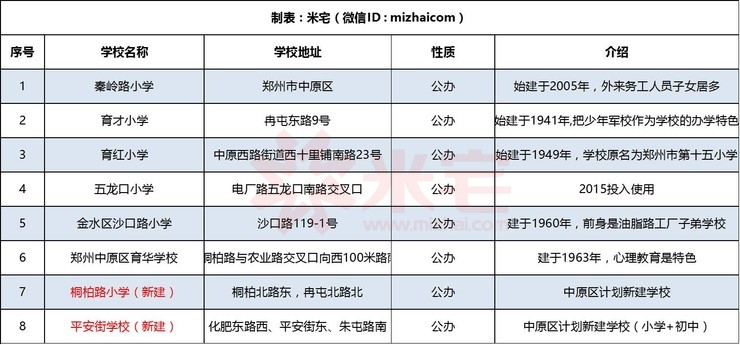 高架地铁房升值空间大吗,靠近高架的房子值得买吗