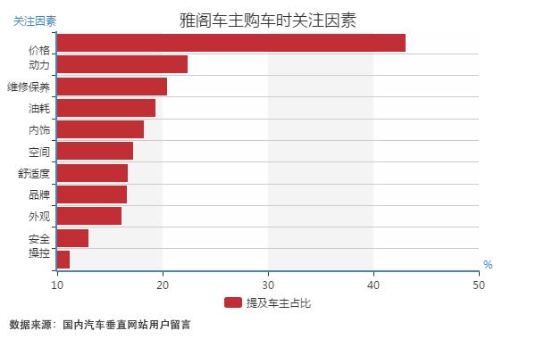 二手车雅阁最值得入手的是哪一款,2014款雅阁2.4豪华版二手价格