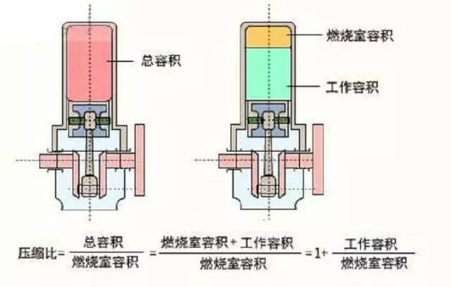 93号和95的汽油可以一起加吗,93和95汽油可以混加吗