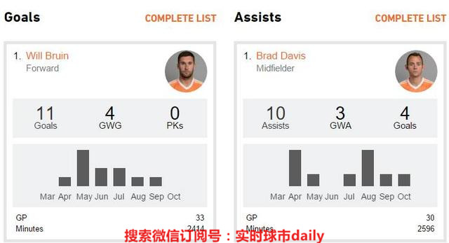 2020赛季美职联,美职联赛季