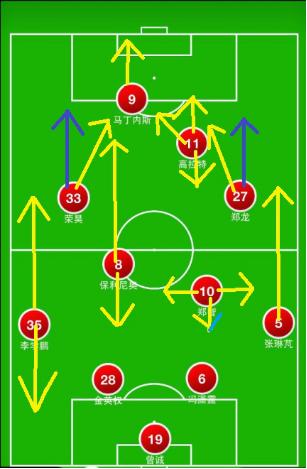 恒大战术分析,13年广州恒大阵容分析