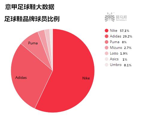 什么足球鞋球感好,什么足球鞋实战好大钉