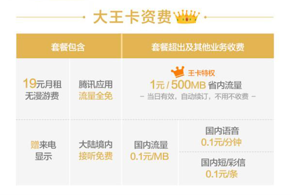 互联网手机卡资费大比拼：5大类型怎样买最划算