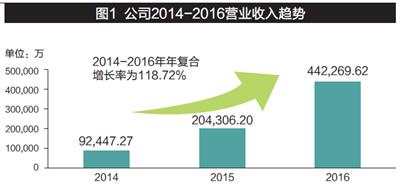 创业故事三只松鼠,三只松鼠创业成功的案例