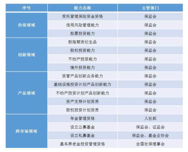 15万亿保险资管将分级管理,一文看懂资管新规