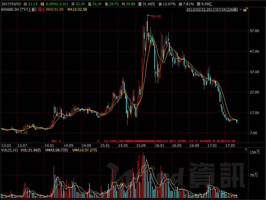 盘点近五年的妖股,八连板妖股暴涨400%谁踏空了