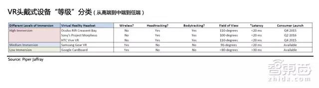 史上最全VR势力版图解密：52P派杰权威报告,上