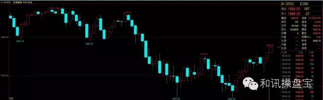 24小时外盘期货交易方法大介绍,外盘期货涨幅一览