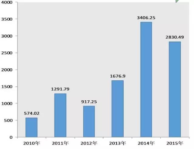 2024国内led大屏厂家排行前十名,国内led显示屏口碑排名