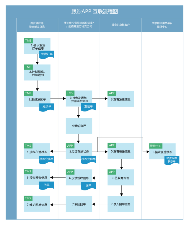 盾安集团新项目,盾安集团分析