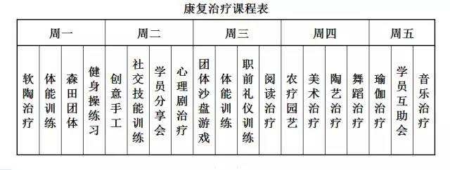 北京回龙观医院日间康复,回龙观医院有康复科吗