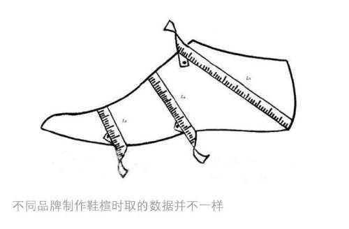 实用小技巧买鞋,网上买鞋技巧大全