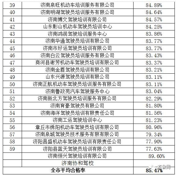 济南金诺驾校报名价格表,济南靠谱的驾校推荐