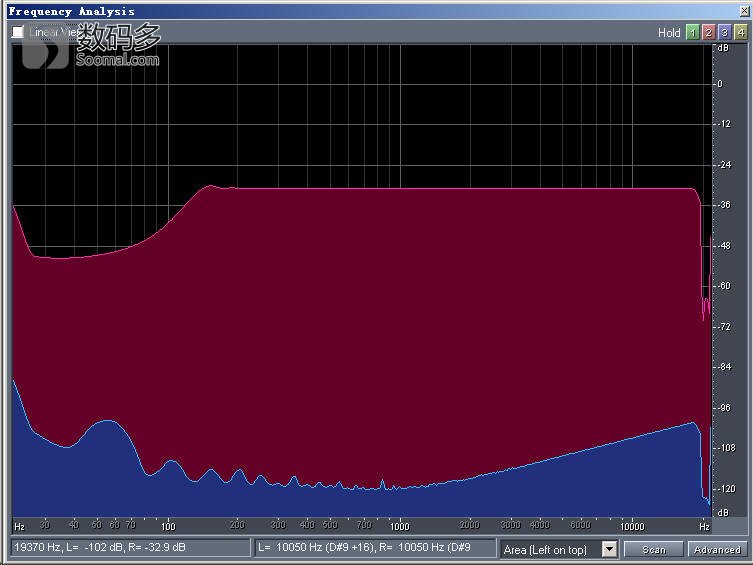 sony索尼wh-1000xm4评测,sony索尼dsc-w120介绍
