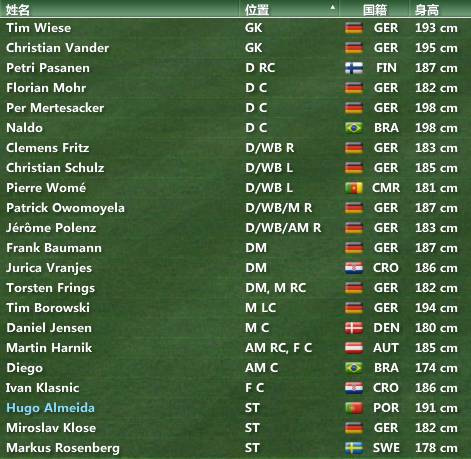 克洛泽推荐的球员,fm2007最好用的球员