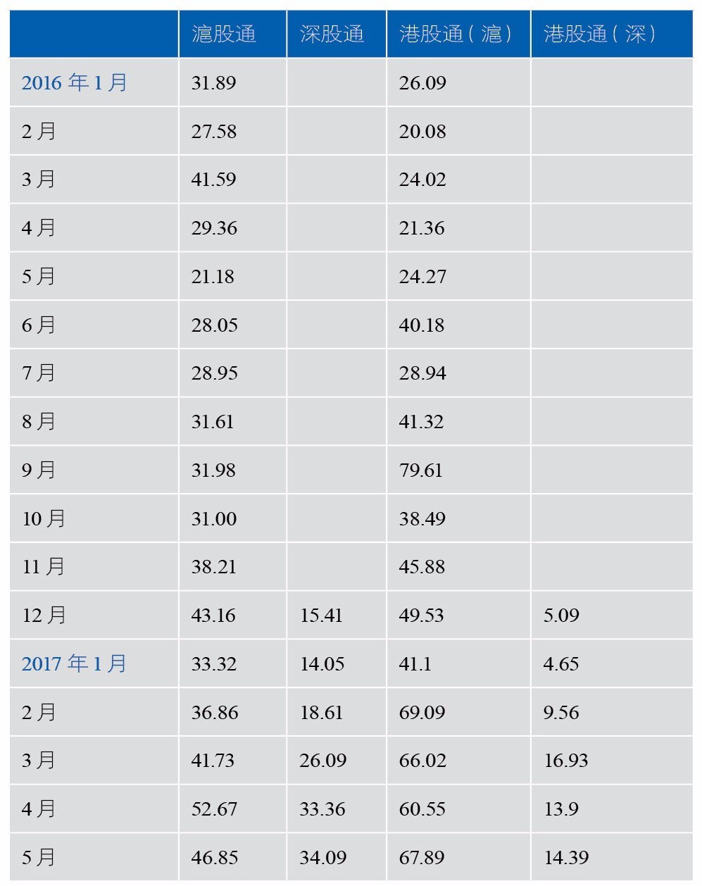 港股怎么操作盈利,下半年股市怎么投资最好
