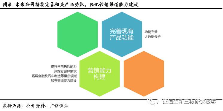 「调研最前线」基调网络,832015:APM蓝海先行者，云时代扶摇直上