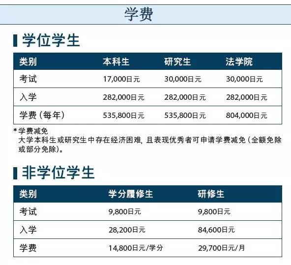 留学日本金泽大学,留学日本金泽大学怎么样