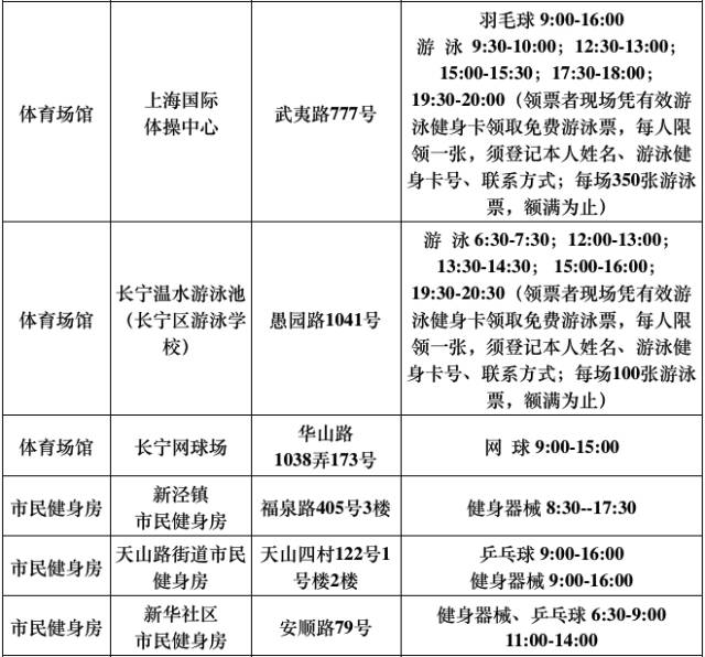 再过3天，上海这540家游泳馆、球馆、健身馆统统不要钱！