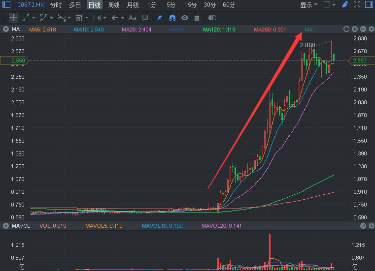 众安房产最新信息,众安房产今日股价多少