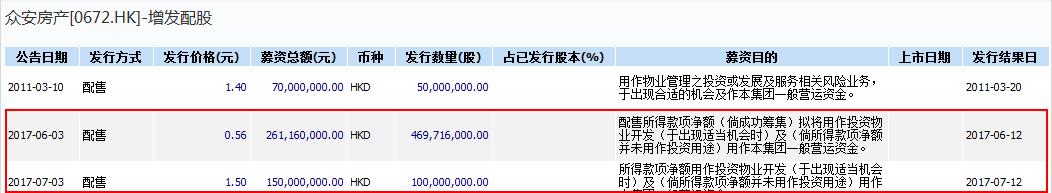 众安房产最新信息,众安房产今日股价多少